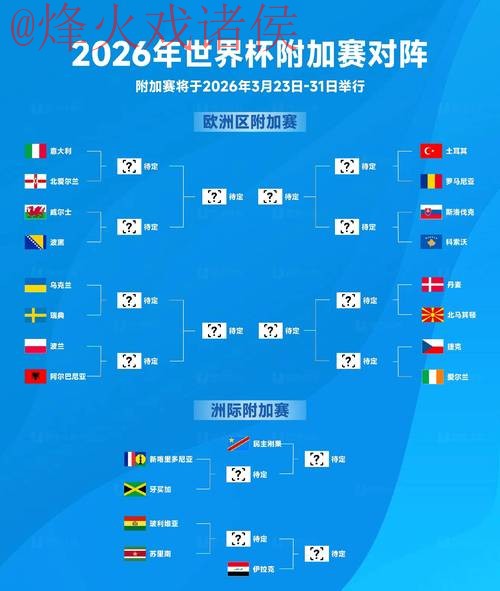 2026世界杯预测：最新地点与热点解析