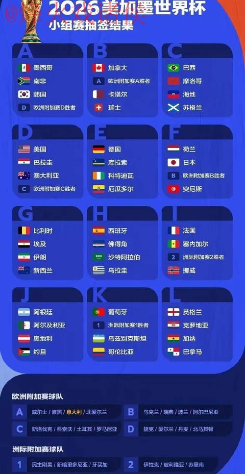 实时更新：世界杯预测分析